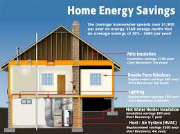 Get an Energy Audit Before You Buy Windows or Insulation!