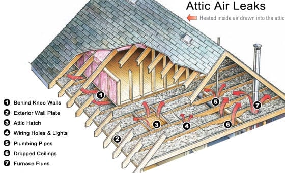 “Rule Your Attic” Air Sealing Your Attic