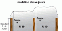 R-38-49above_joists-opt-resized